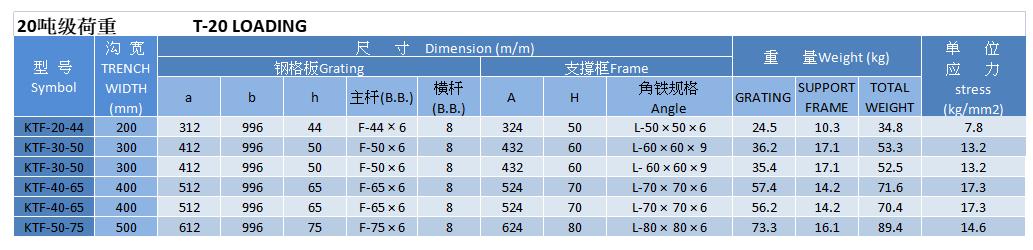 横断沟盖 , 20顿级荷重