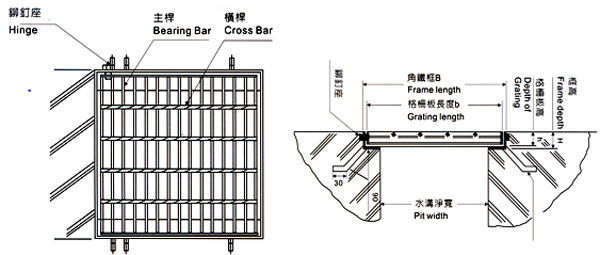 集水井沟盖 - DRAINAGE PIT COVER