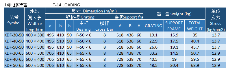 集水井沟盖 -  14顿级荷重 -DRAINAGE PIT COVER