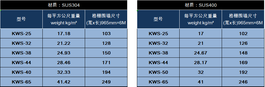 钢格围墙 - king's grating , fence ,SUS304 , SUS400
