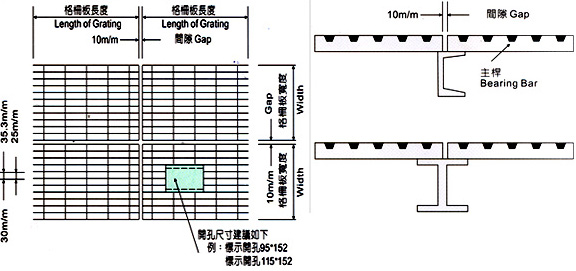 钢格板 - 安装固定