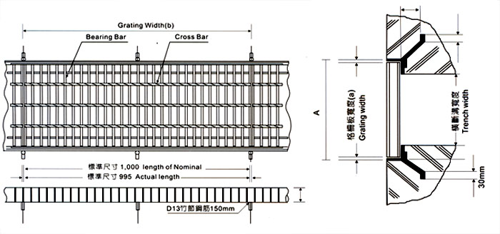 Cross-sectional trench cover