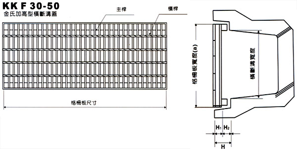 Cross-sectional trench cover