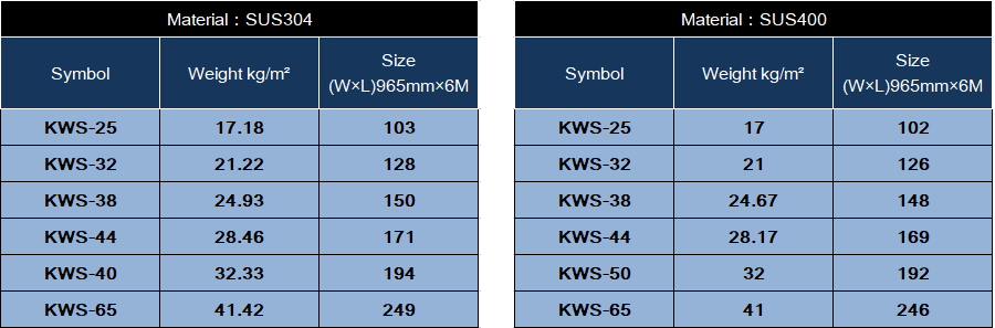King’s grating fence, SUS304 , SUS400