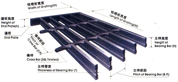 COMPOSITION OF GRATING ,I Bar ,Flat Bar COMPOSITION OF GRATING ,I Bar ,Flat Bar