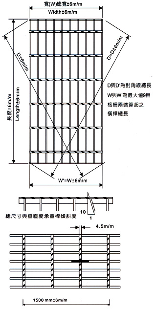 Grating Grating