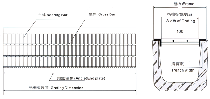 Gratubg Dimension ,Grating