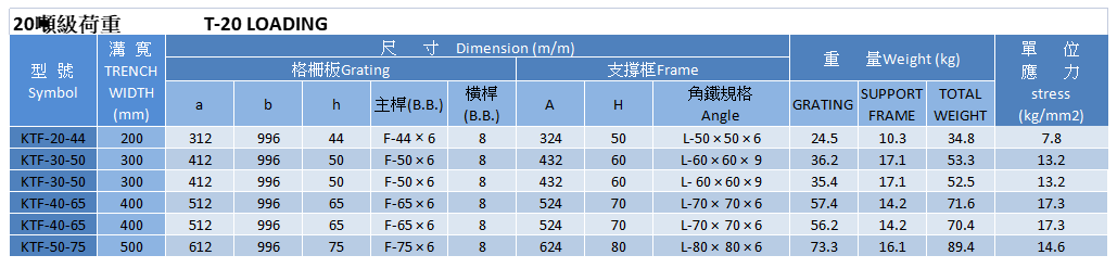 20噸級荷重,橫斷溝蓋 ,Cross-sectional trench cover