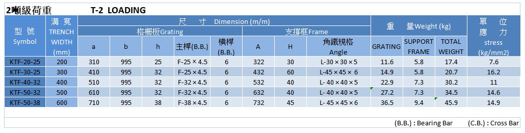 橫斷溝蓋