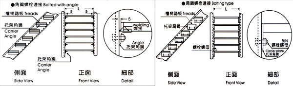 樓梯踏板