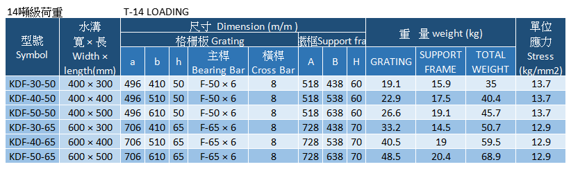 集水井溝蓋 , T-14 Loading , Collector Well Trench Cover