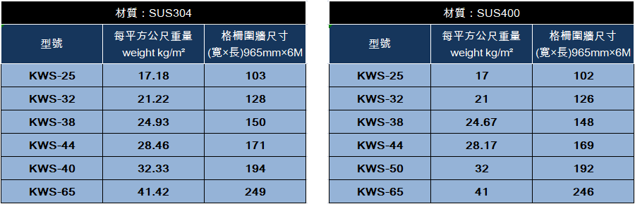 格柵圍牆 King’s grating fence, SUS304 , SUS400