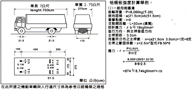 格柵板(格子板) - 強度計算