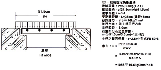 格柵板(格子板) 圖四