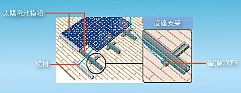太陽能電池模組